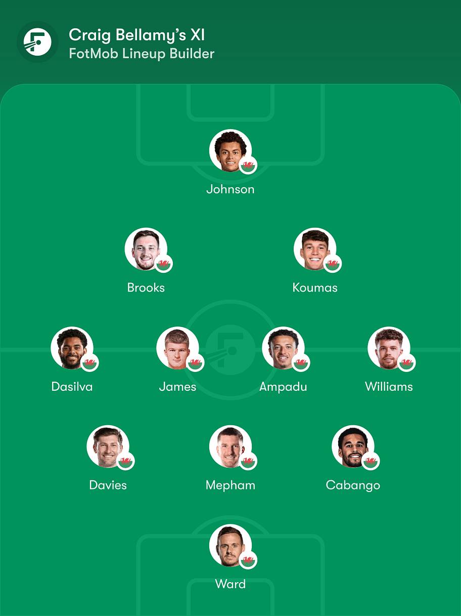 Wales predicted lineup