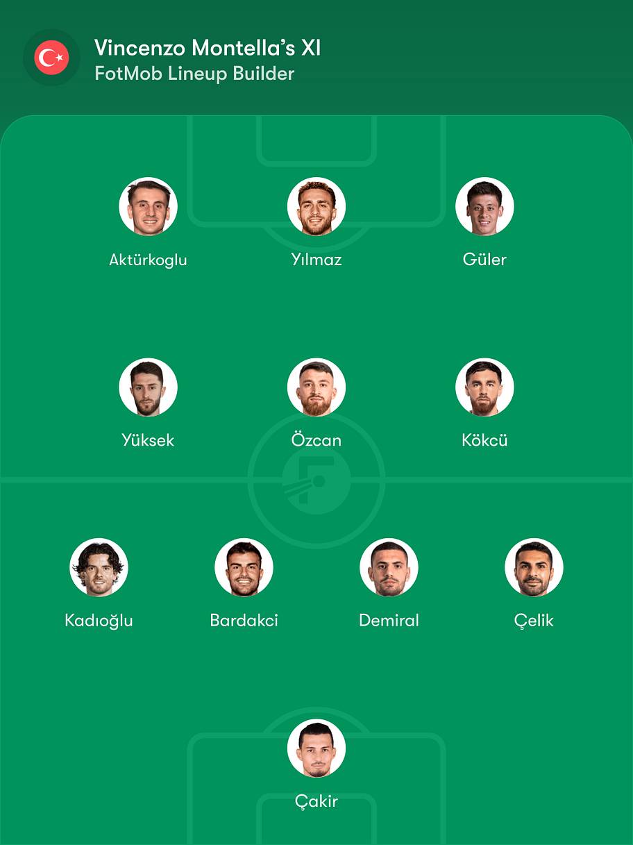 Türkiye Predicted Lineup vs. France