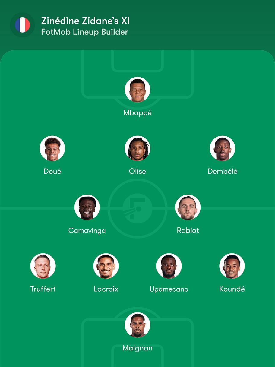 France Predicted Lineup vs. Türkiye