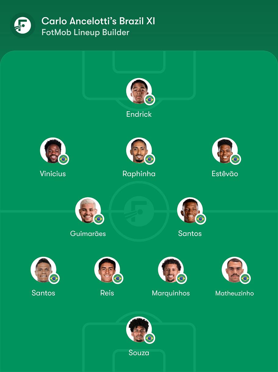 Brazil predicted lineup