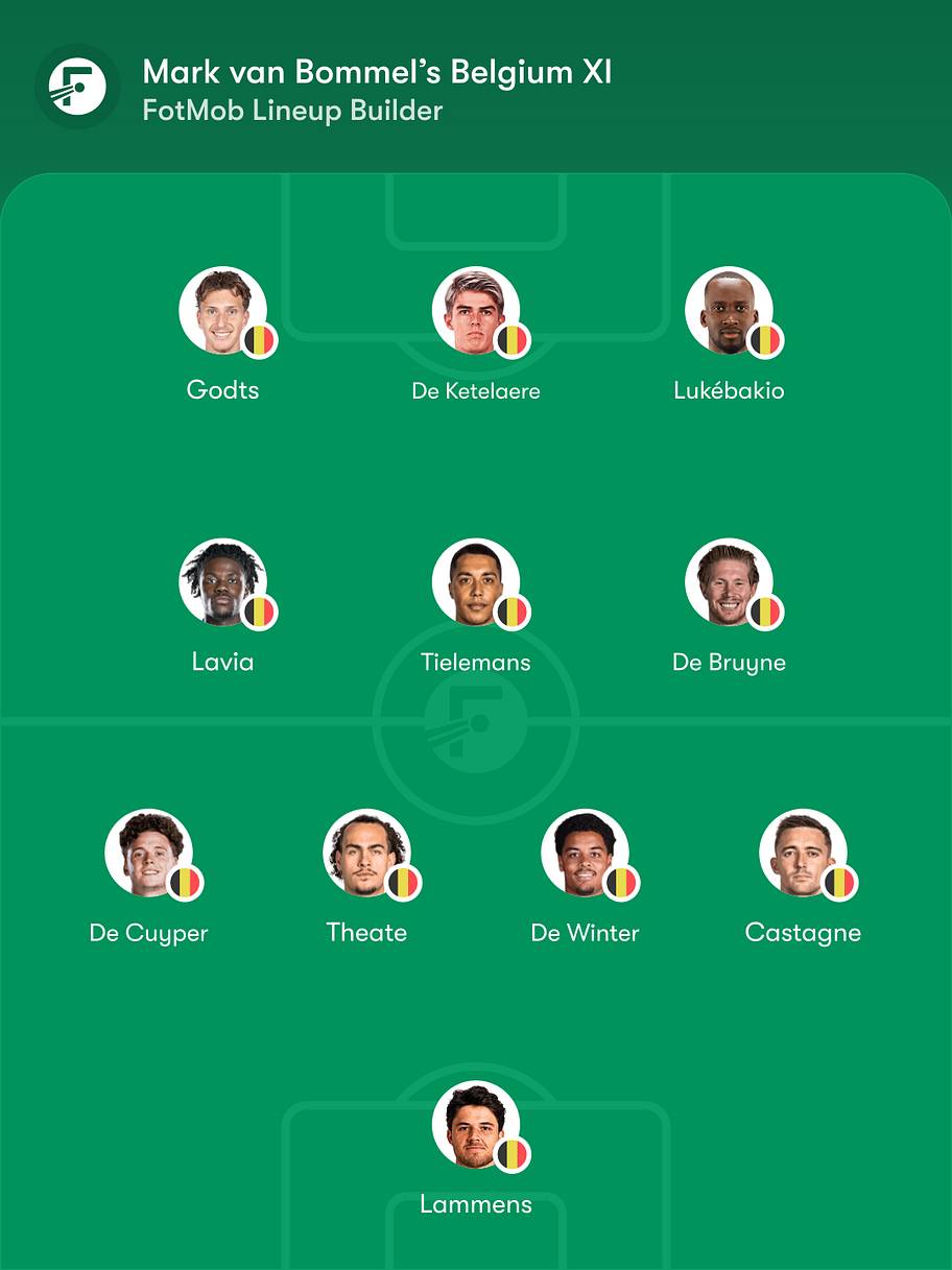 Belgium predicted lineup