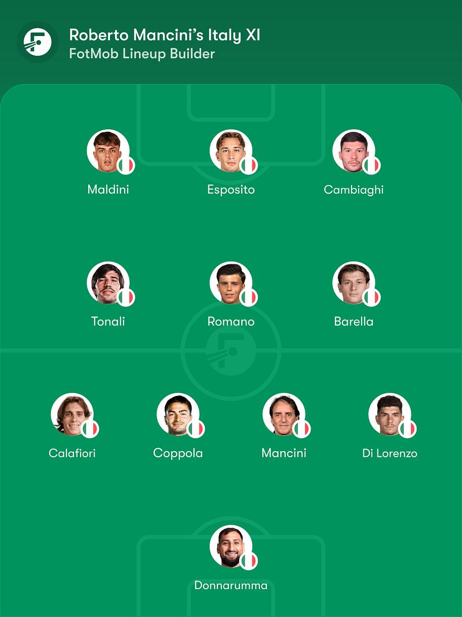 Italy predicted lineup