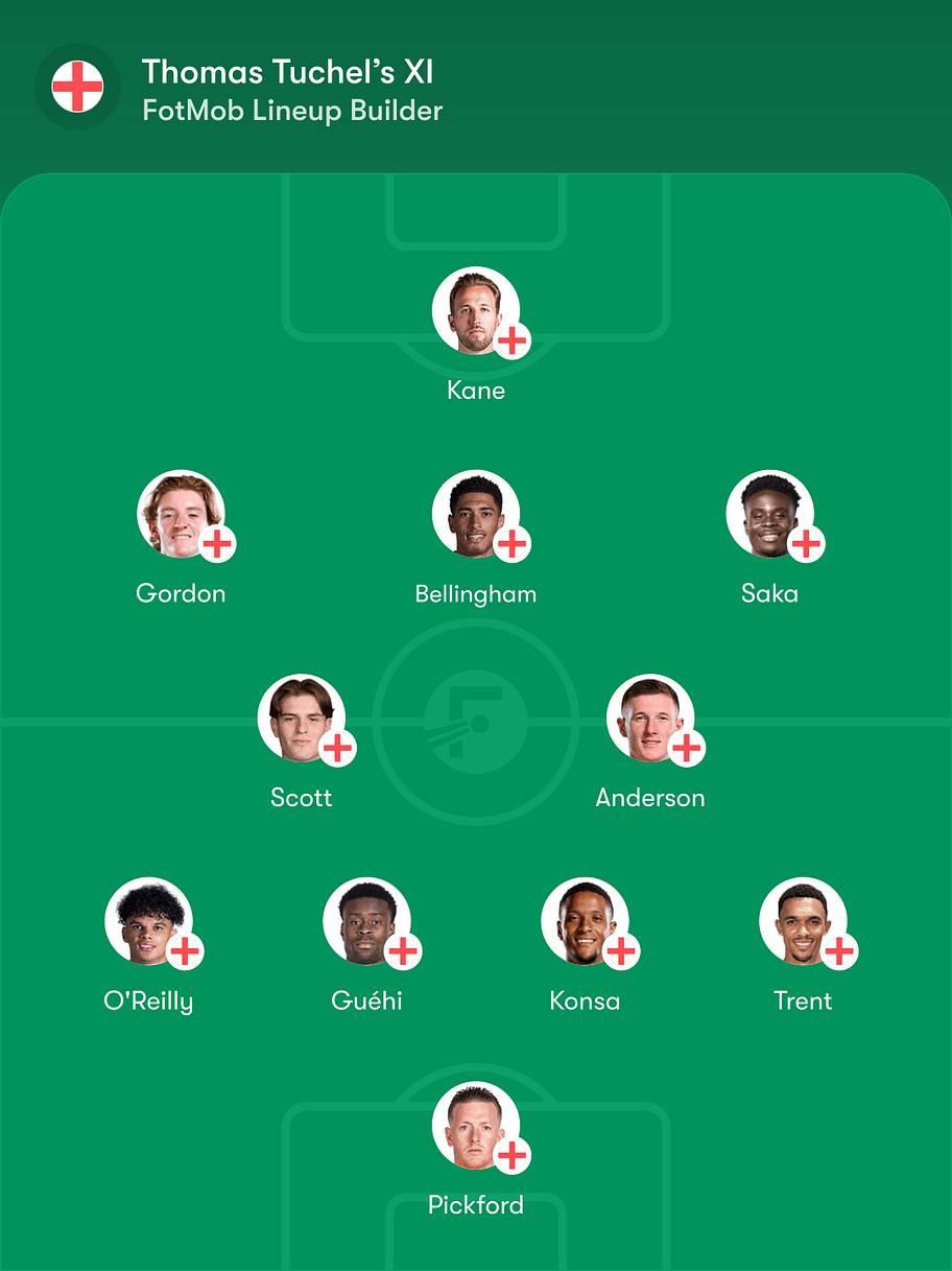 England predicted lineup vs. Spain