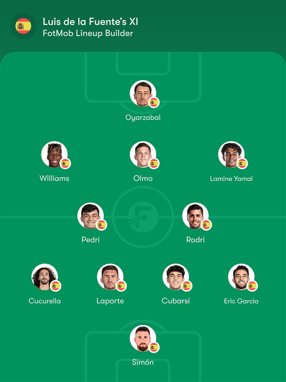 Spain predicted lineup vs. England
