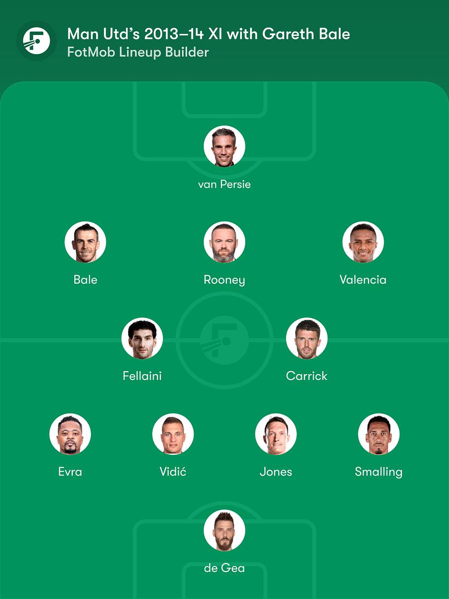 Man Utd XI with Gareth Bale