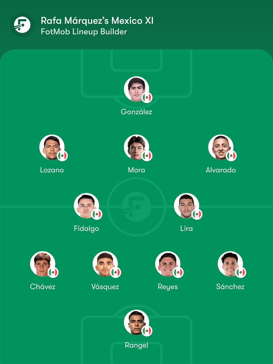 Mexico potential lineup.