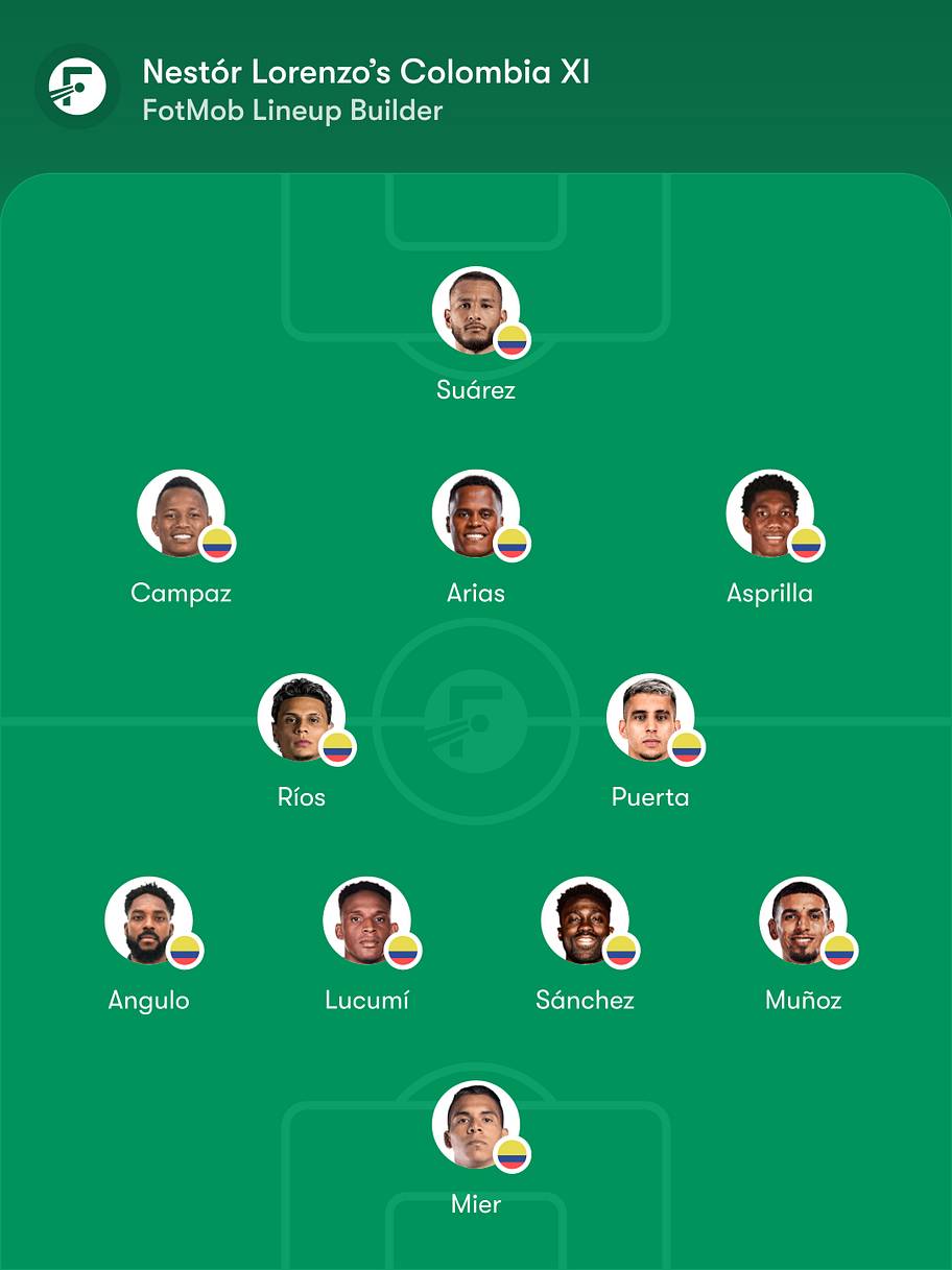 Colombia predicted lineup.