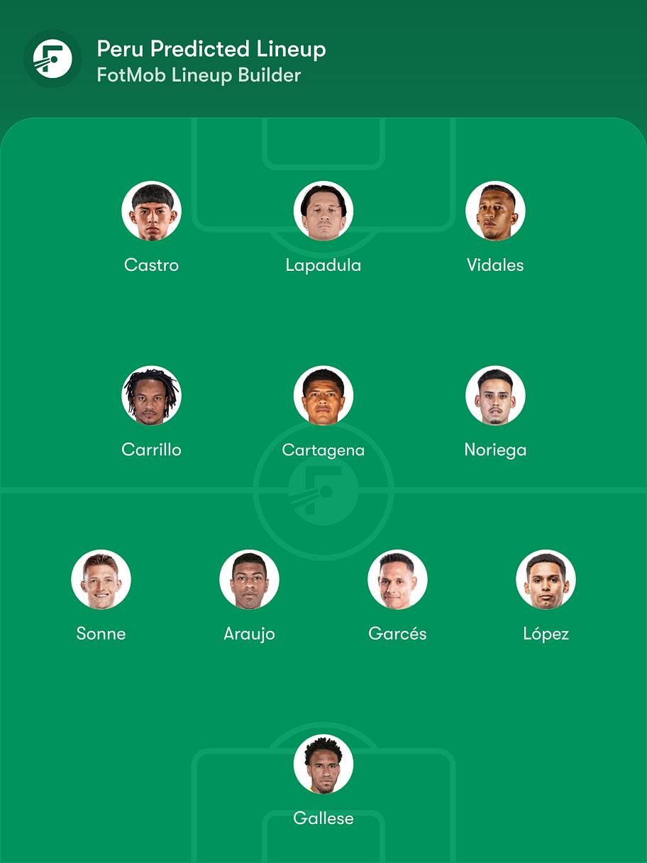 FotMob Peru lineup