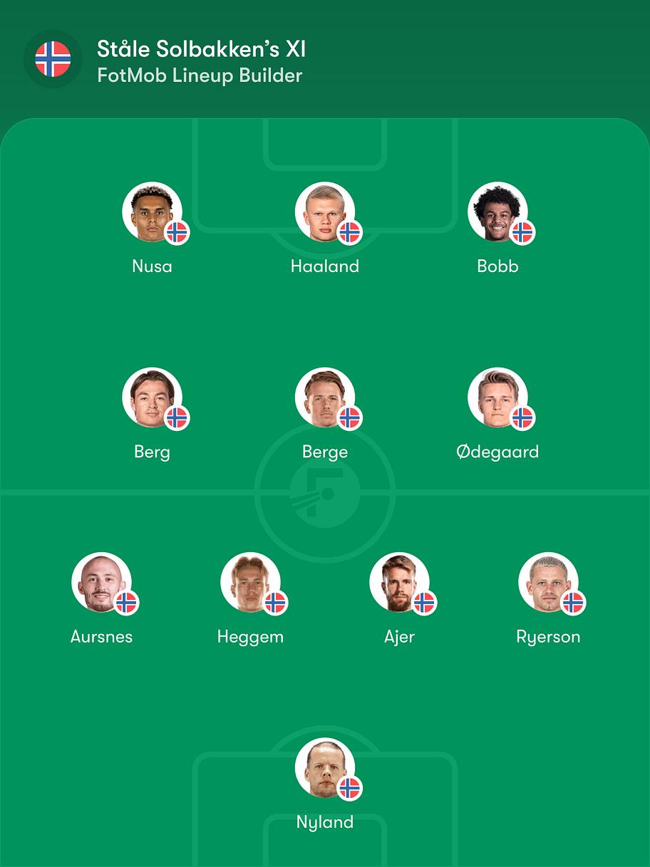 Norway predicted lineup