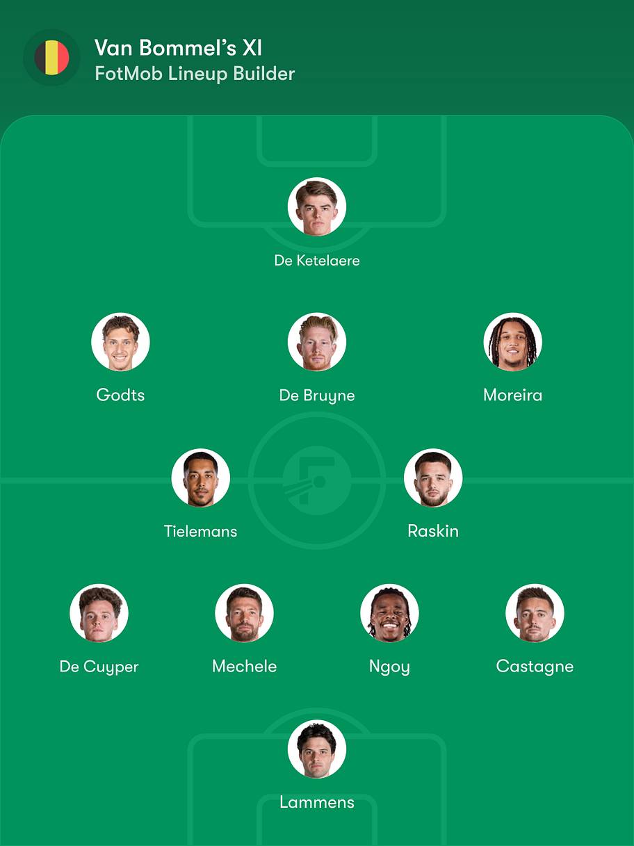 Belgium FotMob lineup