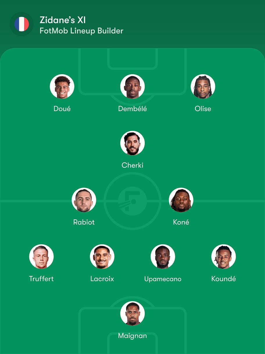 France FotMob lineup vs. Belgium