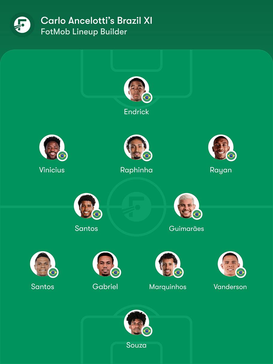 Brazil predicted lineup