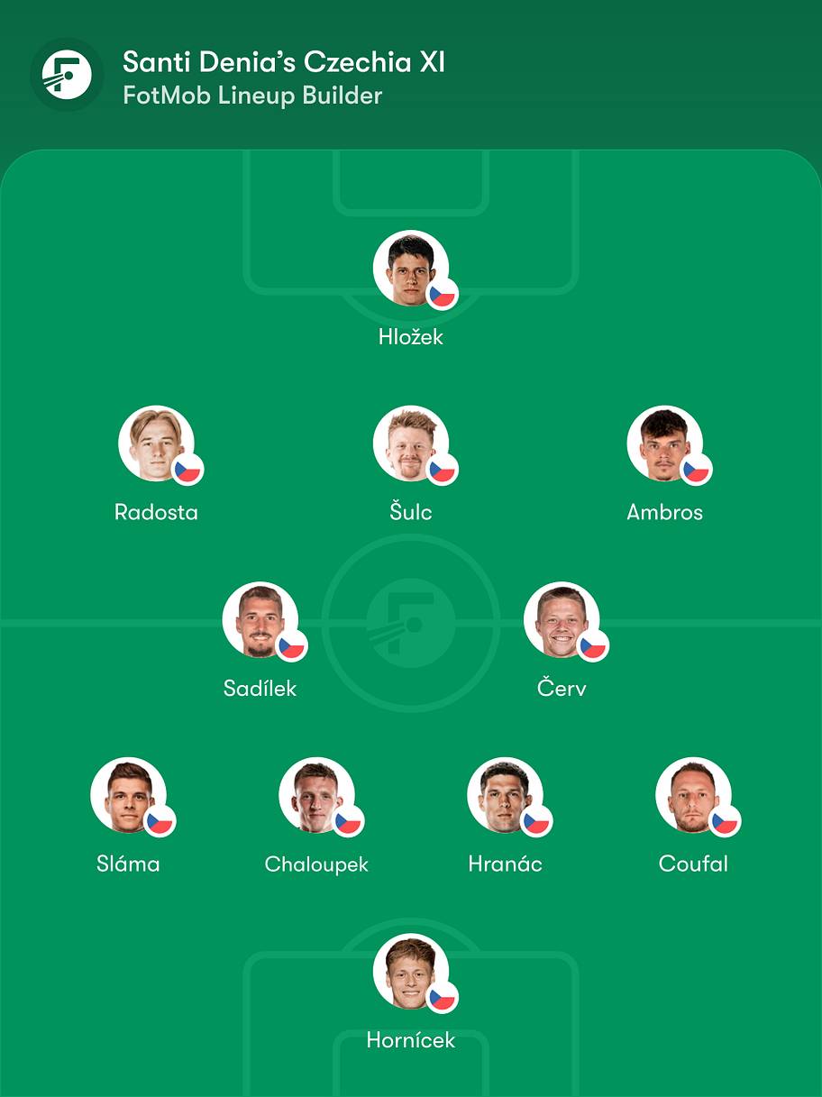 Czechia predicted lineup