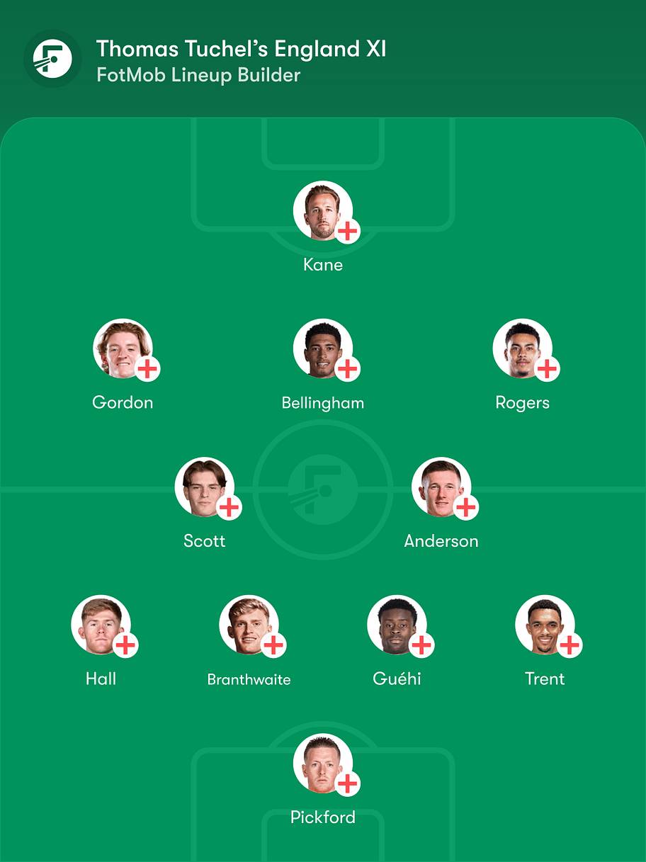 England predicted lineup