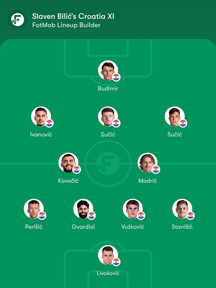Croatia predicted lineup
