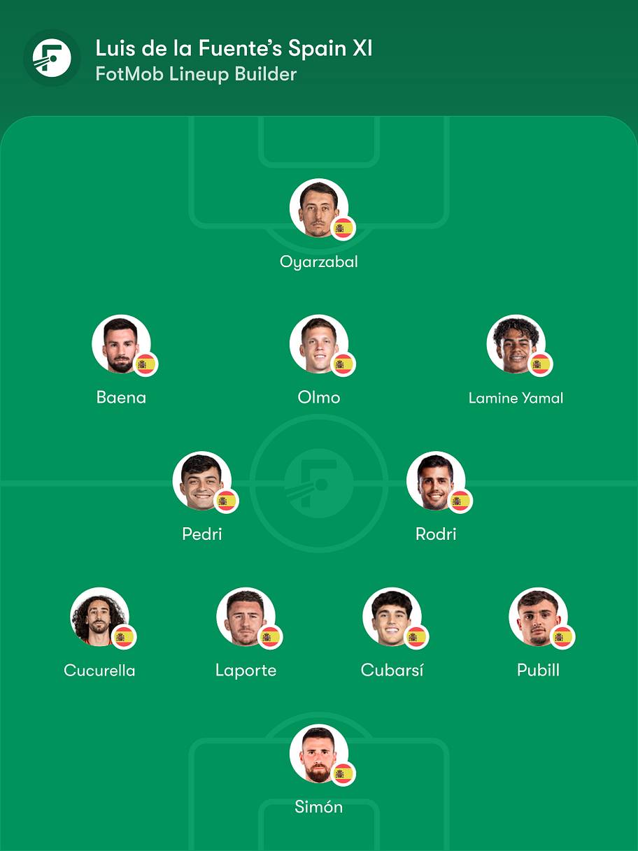 Spain predicted lineup