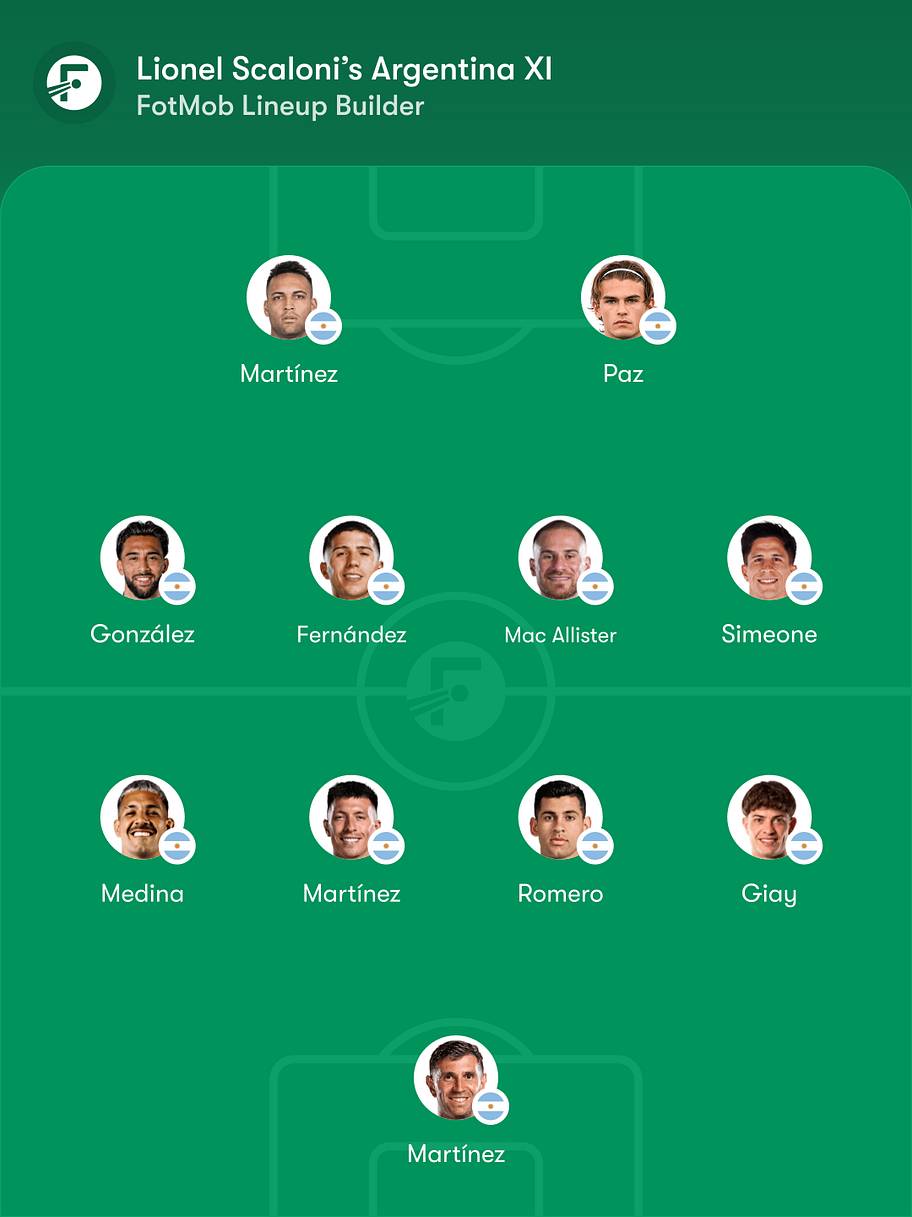 Argentina predicted lineup