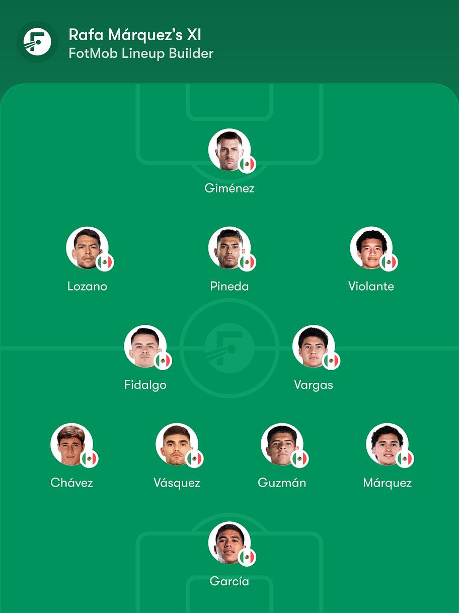 Mexico predicted lineup