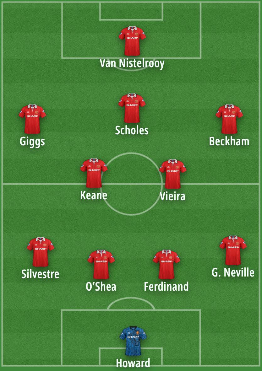 Man Utd’s potential XI.