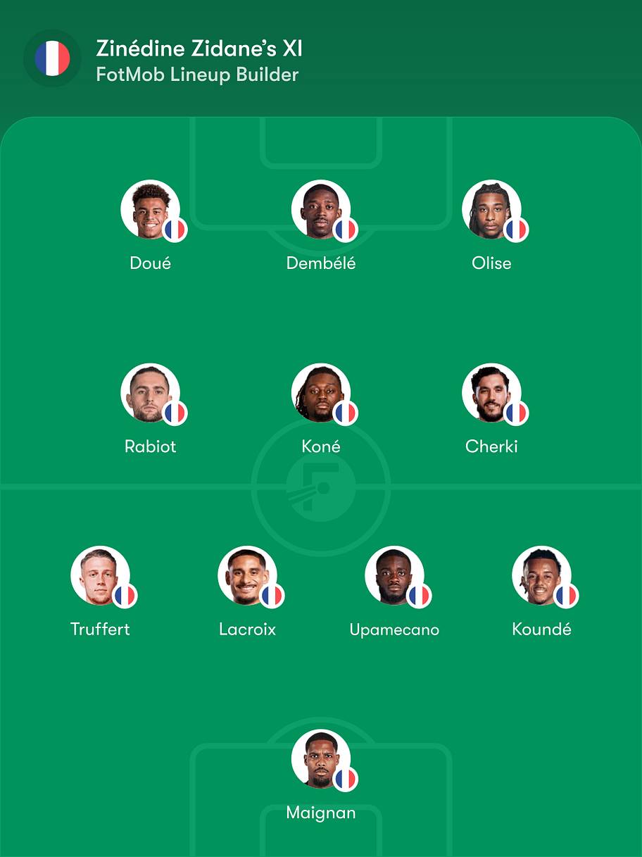France predicted lineup