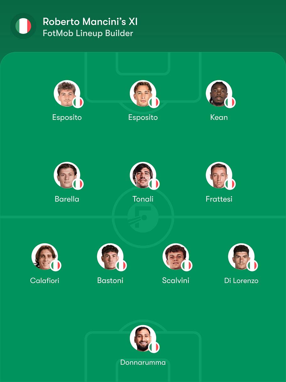 Italy predicted lineup 