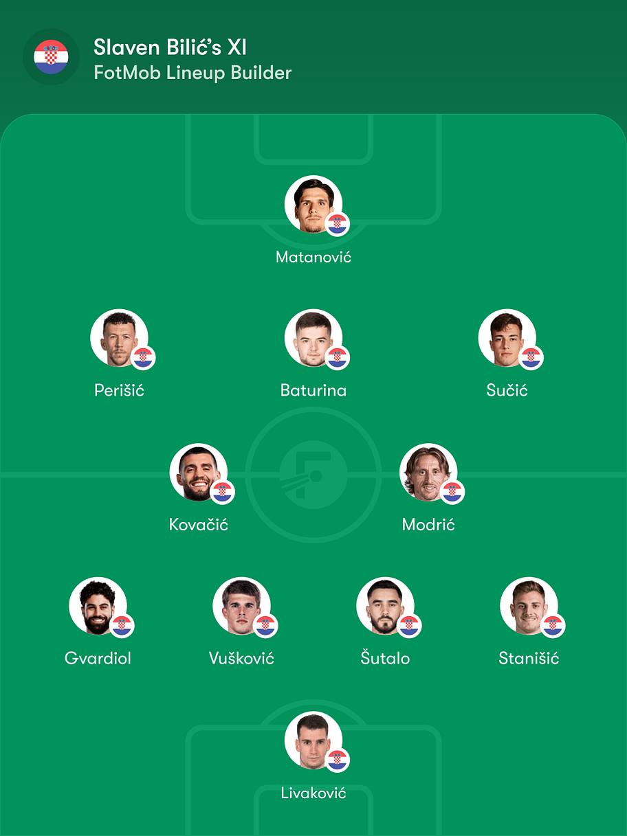 Croatia predicted lineup