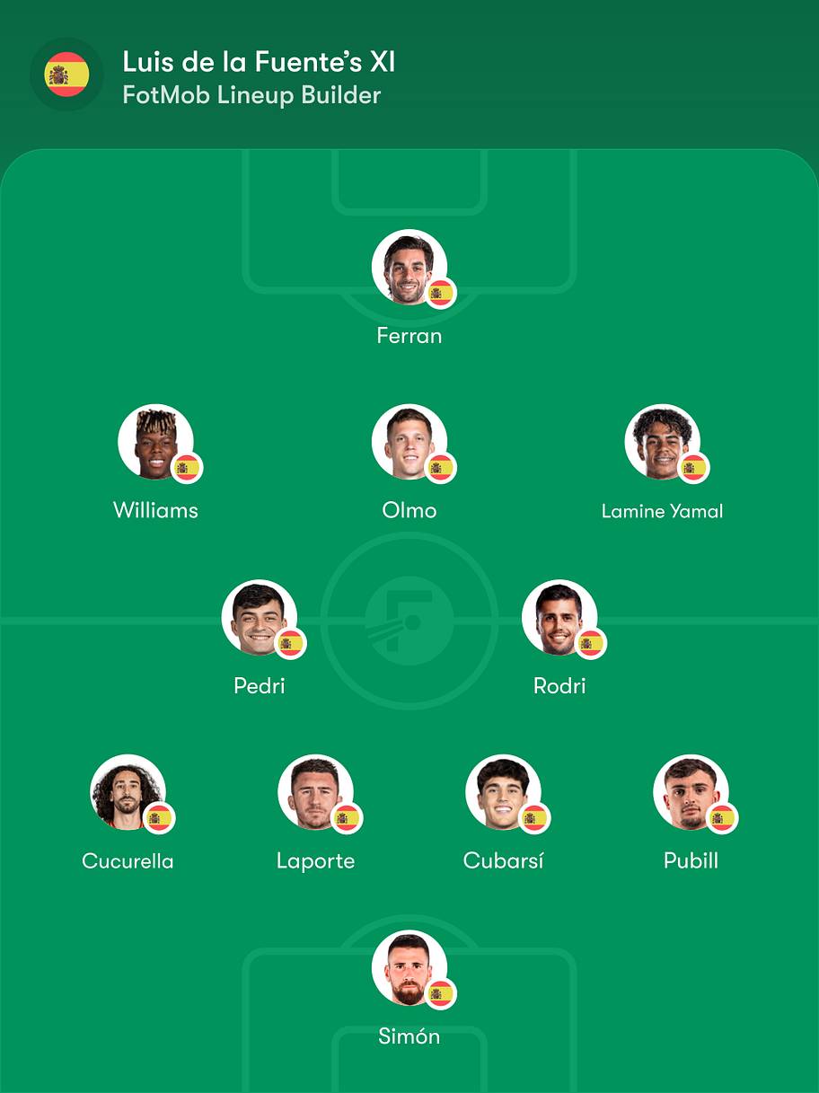 Spain predicted lineup