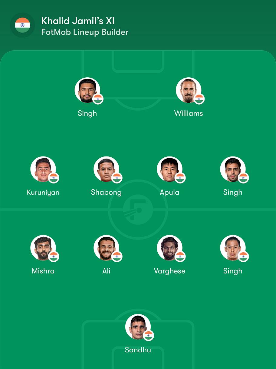 India predicted lineup