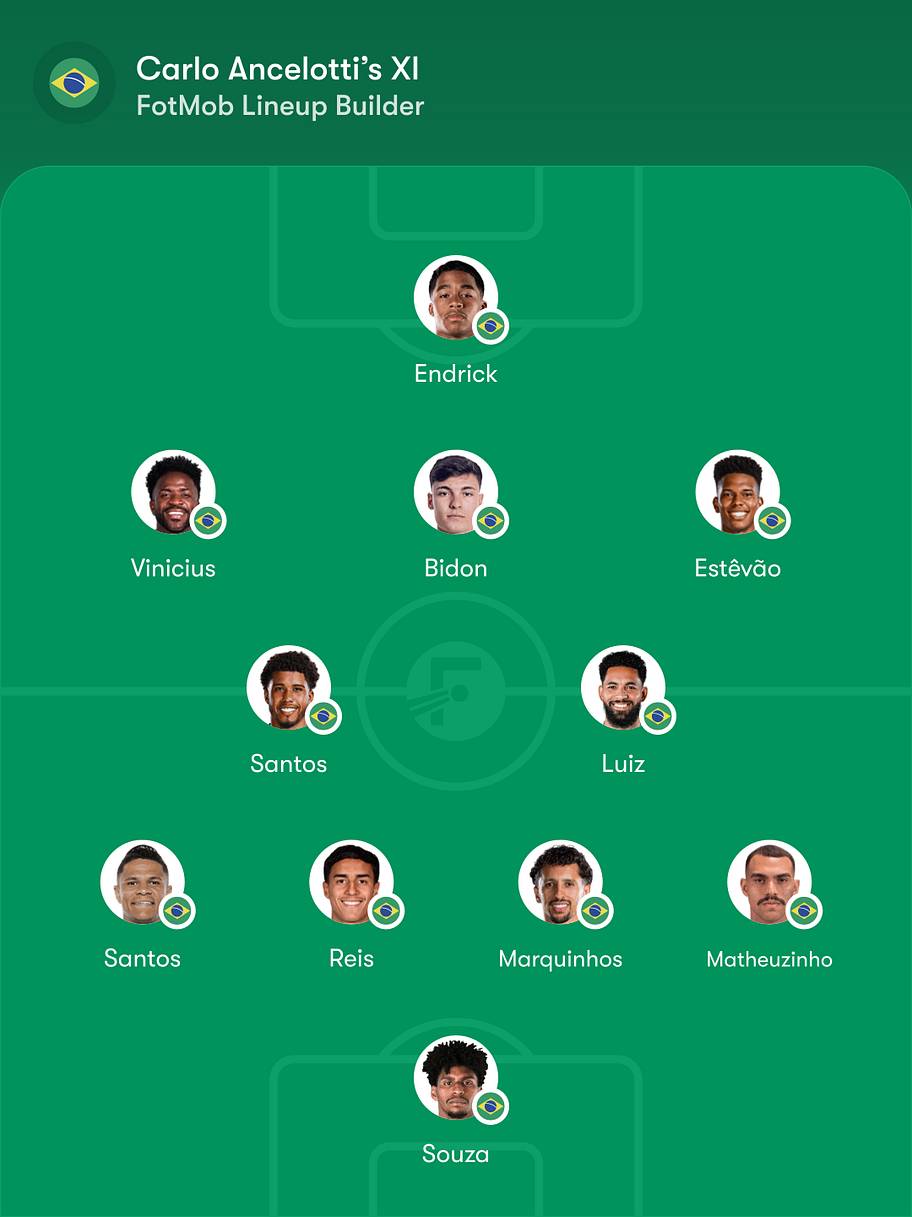 Brazil predicted lineup