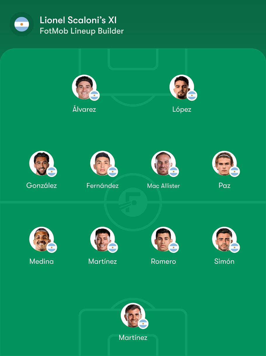 Argentina predicted lineup