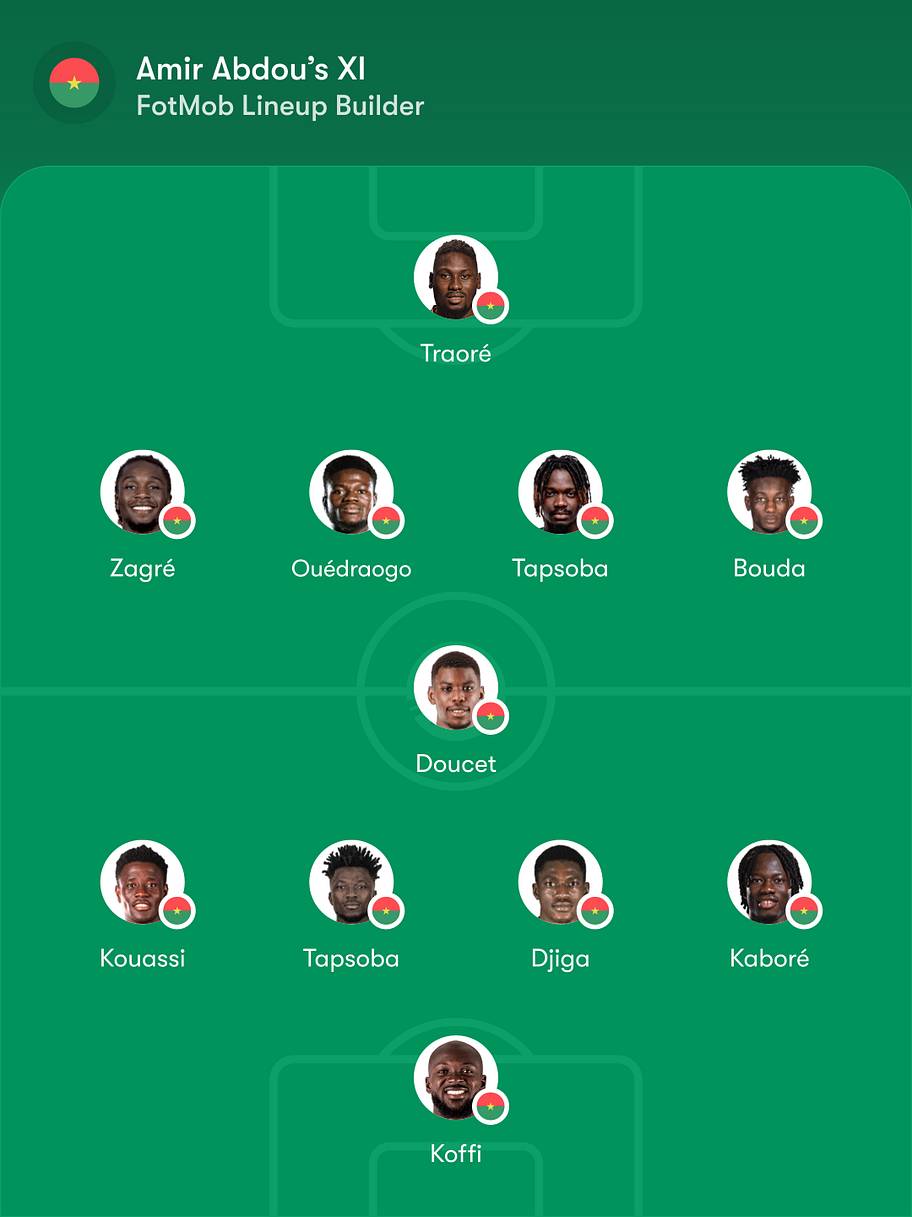 Burkina Faso predicted lineup