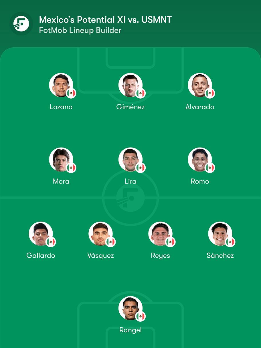 Mexico predicted lineup. 