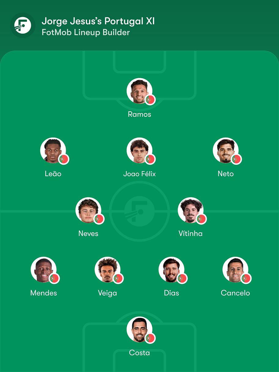 Portugal predicted lineup