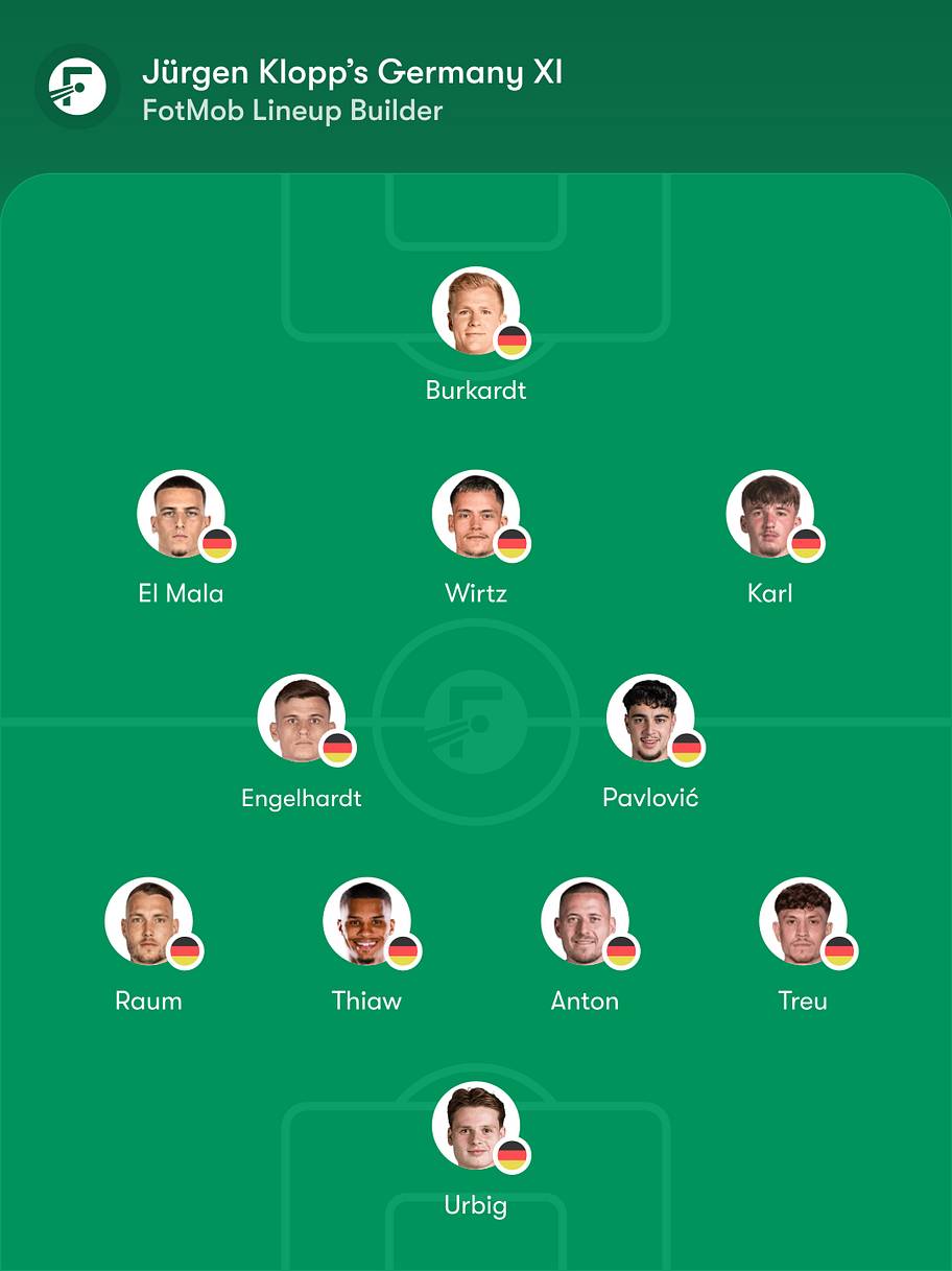 Germany predicted lineup
