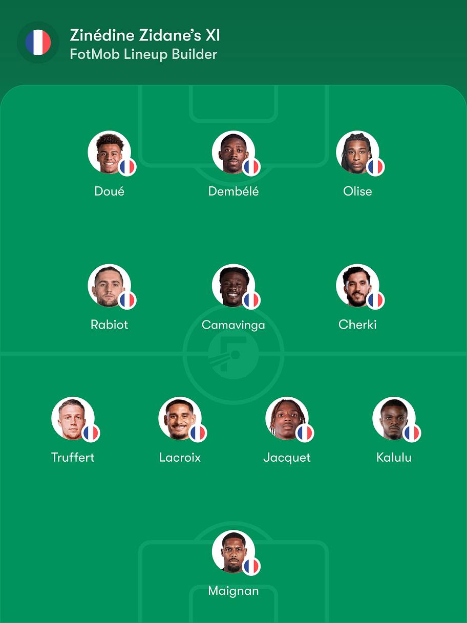 France predicted lineup