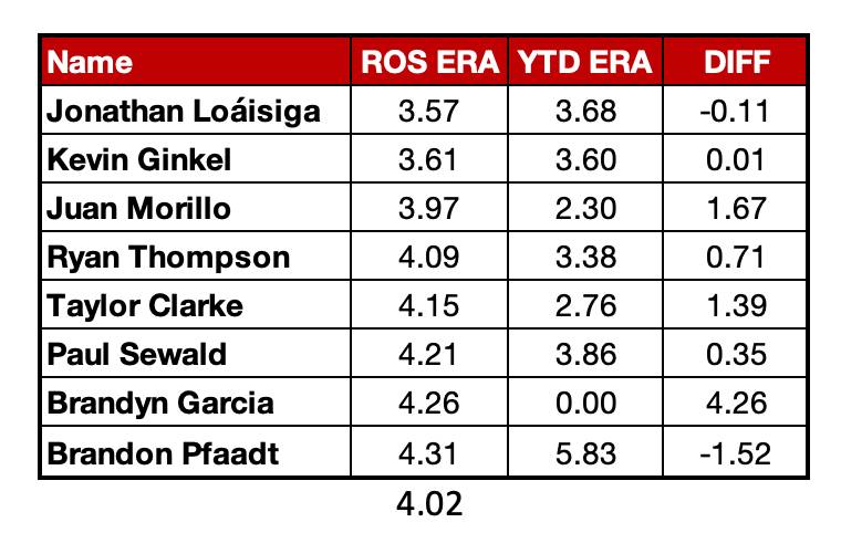 Post image 4