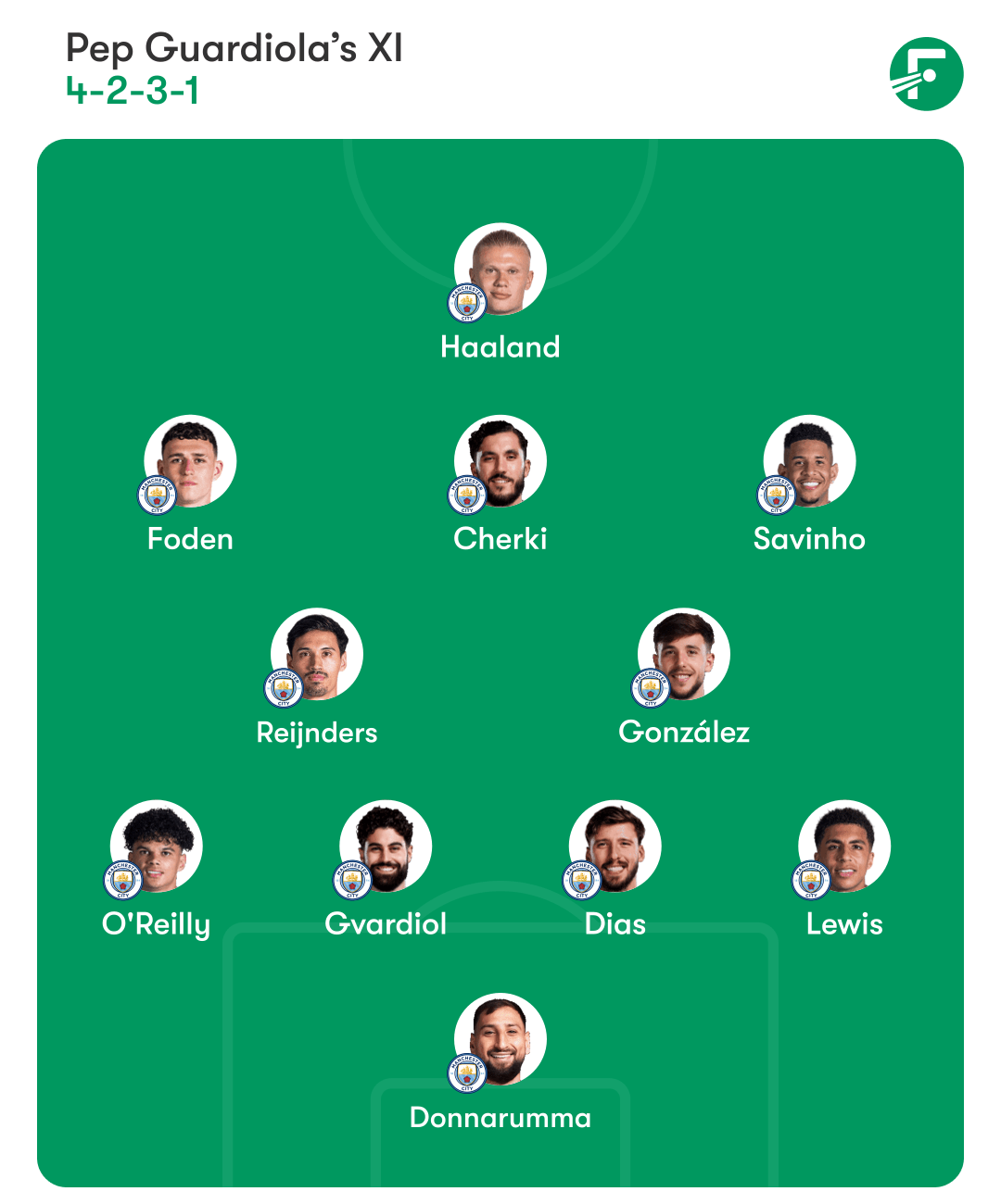 Manchester City Changes