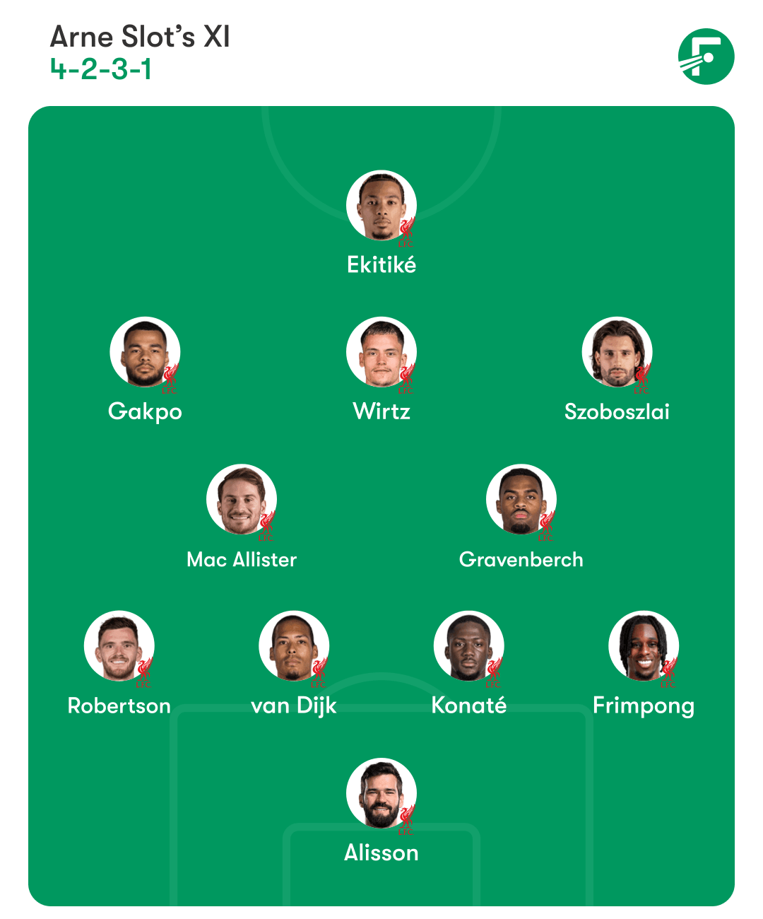 Liverpool predicted lineup