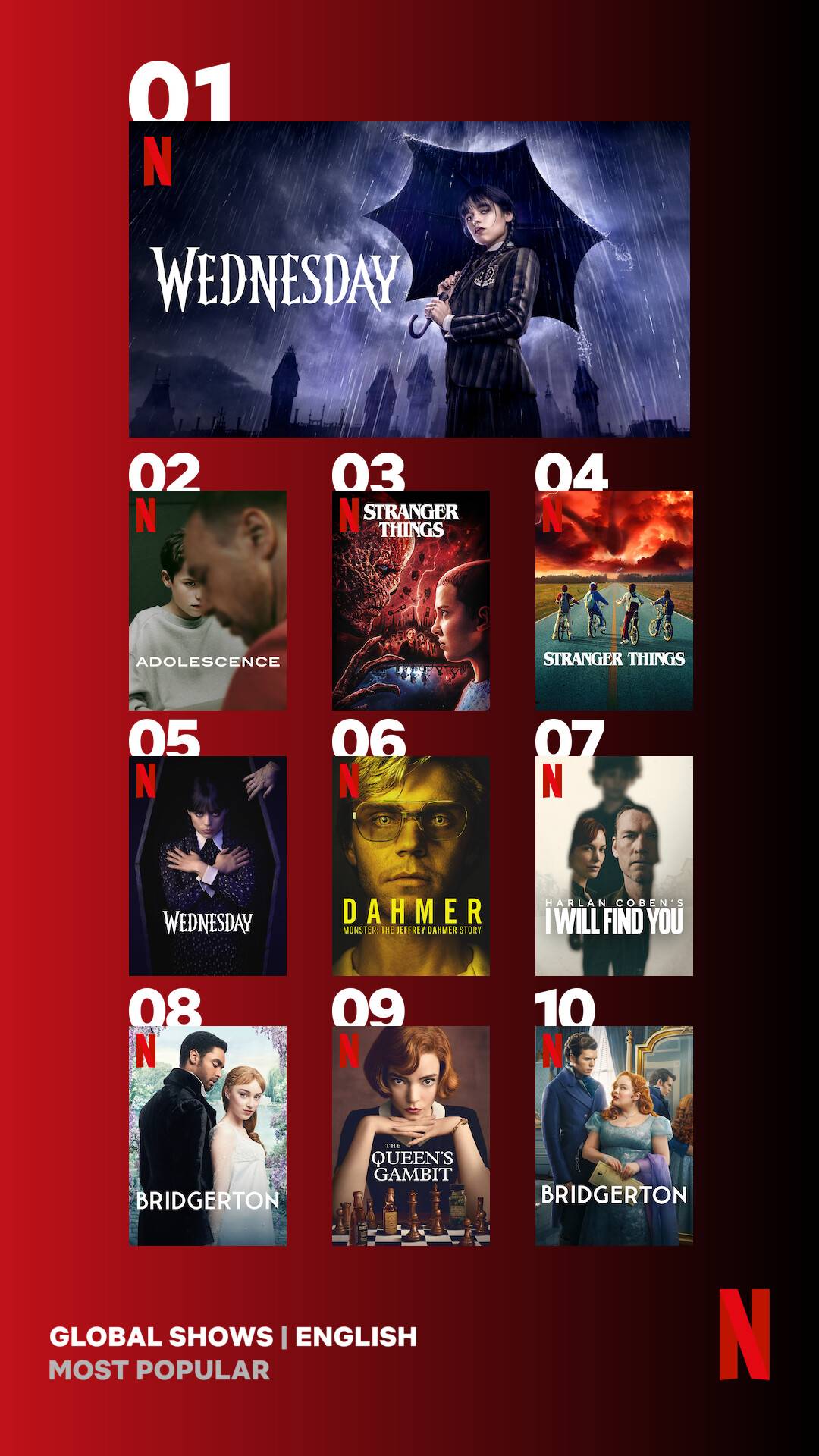 Netflix's All-Time Top 10 Most Popular Shows - English-Language