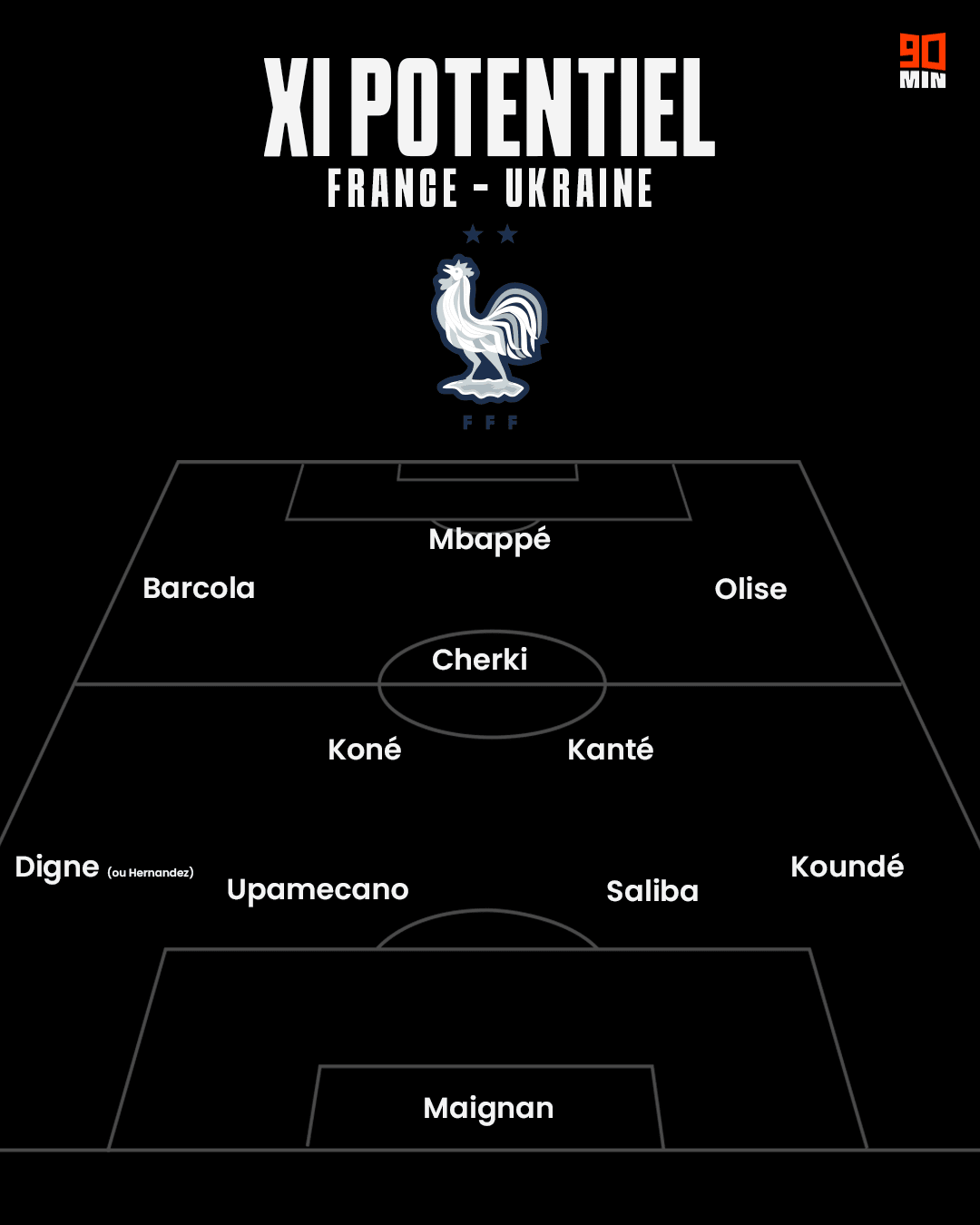 Le XI potentiel des Bleus contre l'Ukraine