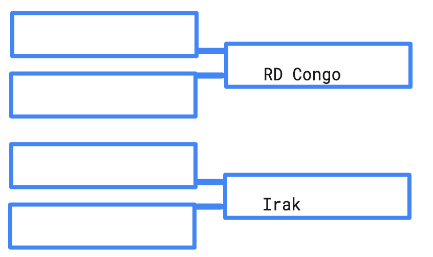 La voie de qualification lors des barrages intercontinentaux