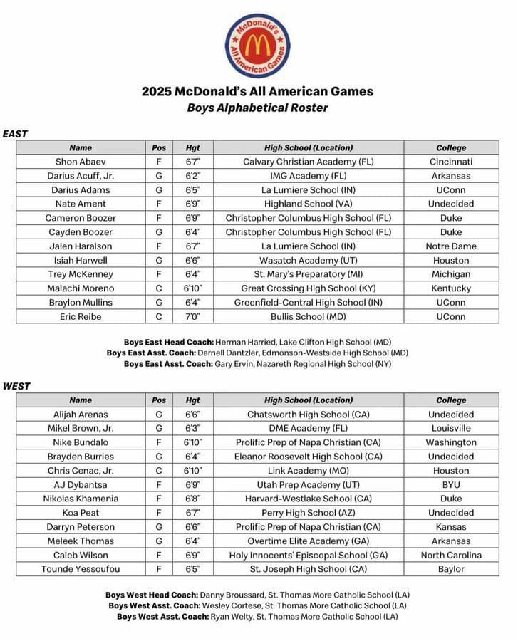 2025 McDonald's All-American Roster