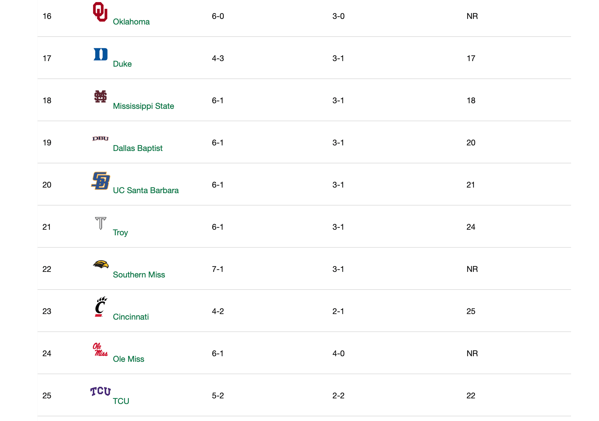 D1 Baseball Top 25