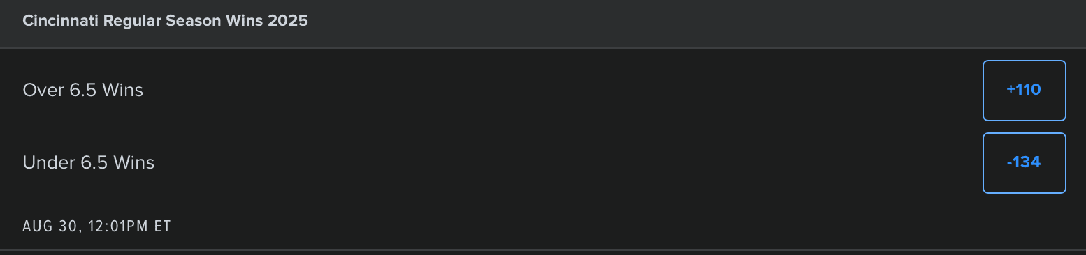 UC Football Win Total