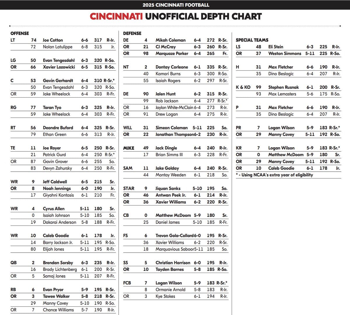 Cincinnati Bearcats Football