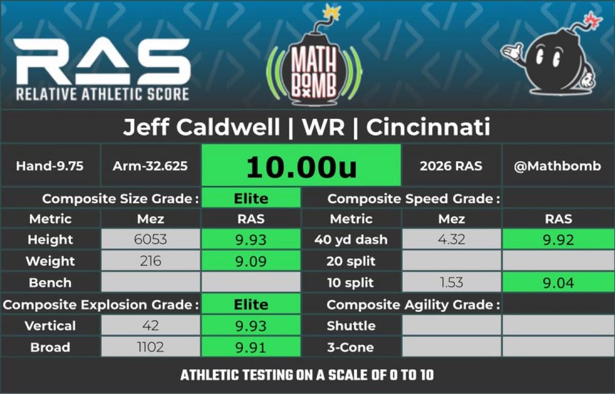 Jeff Caldwell RAS