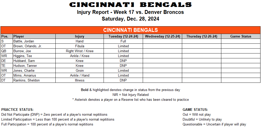 Bengals Walkthrough Injury Report
