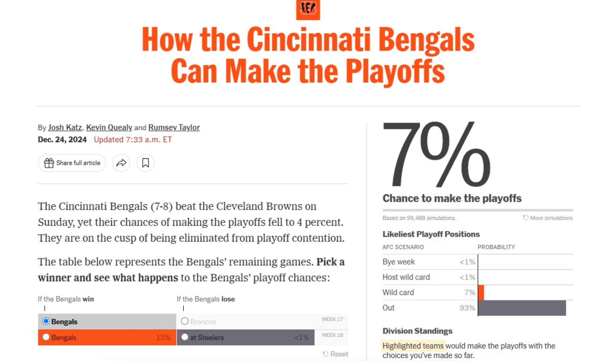 Cincinnati Bengals