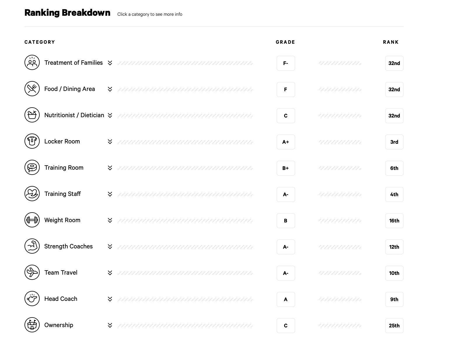 NFLPA Report Card