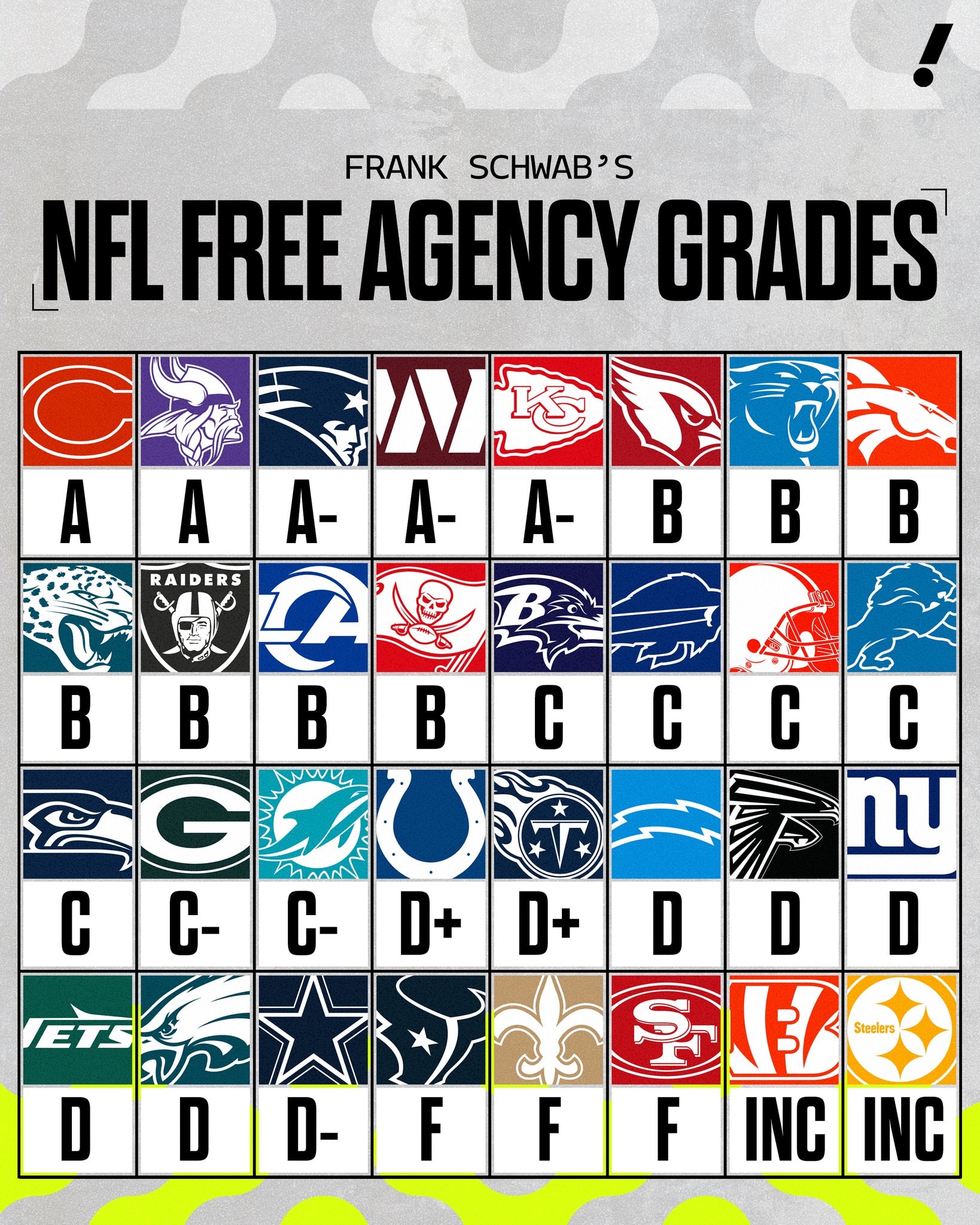 Yahoo! NFL Free Agency Grades